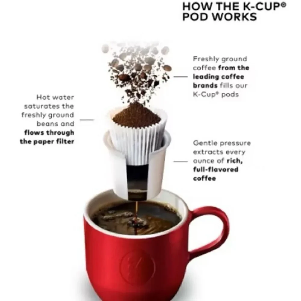 NIB New Black Keurig K-Mini Single-Serve K-Cup Pod Coffee Maker. Compact Kitchen
